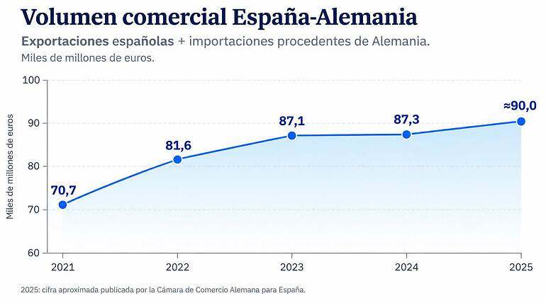 Asesoria Internacional de empresas en Alemania y Espa&ntilde;a